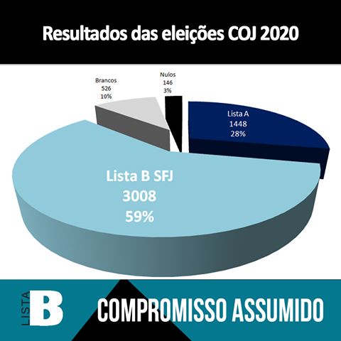 Coj2020 resultados